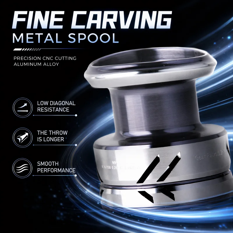 DEUKIO Metal Knob Fishing Reel - Reel Drag Knob review and price