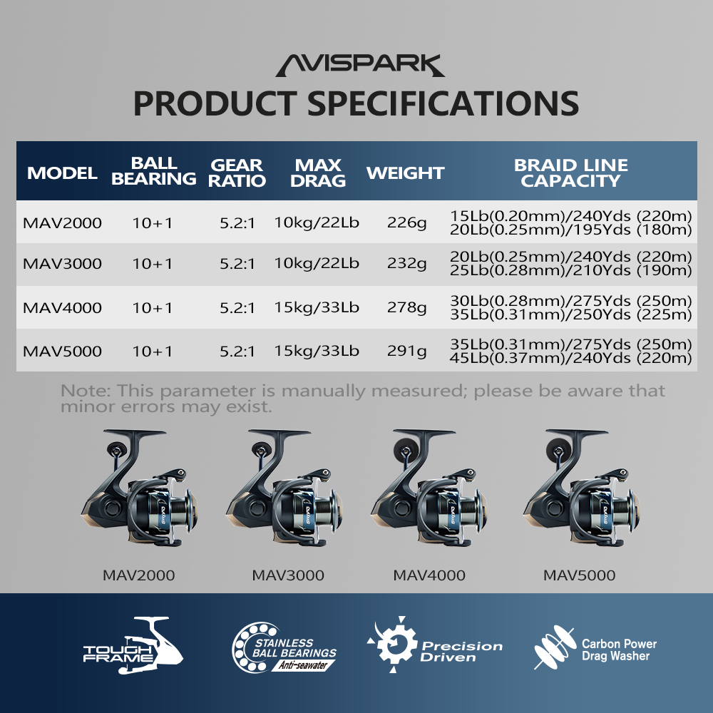 Soloking AVISPARK Spinning Fis - Kastking Reel Zephyr review and price