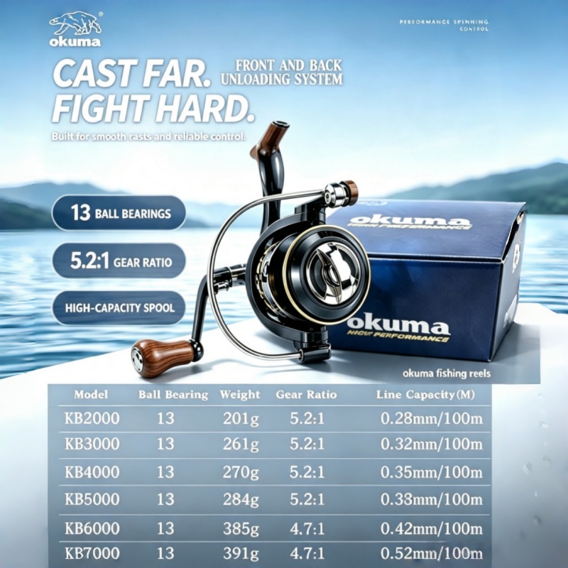 OKUMA-Spinning Reel, MetalUltr - Surf Reel review and price